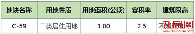 土拍前大动作!33幅新地块上架!超17幅居住用地曝光!位置就在…——九房网 土拍前大动作!33幅新地块上架!超17幅居住用地曝光!位置就在…——九房网