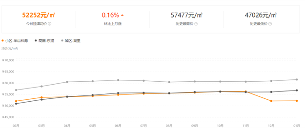 厦门房产,厦门房地产,厦门新房,九房网,厦门房产 厦门房产,厦门房地产,厦门新房,九房网,厦门房产