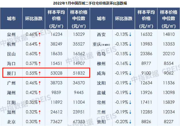 厦门房产,厦门房地产,厦门新房,九房网,厦门房产 厦门房产,厦门房地产,厦门新房,九房网,厦门房产