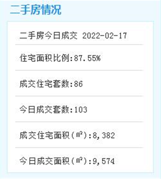 规划调整！岛内新增两幅居住用地！增加建筑面积1.27万㎡——九房网