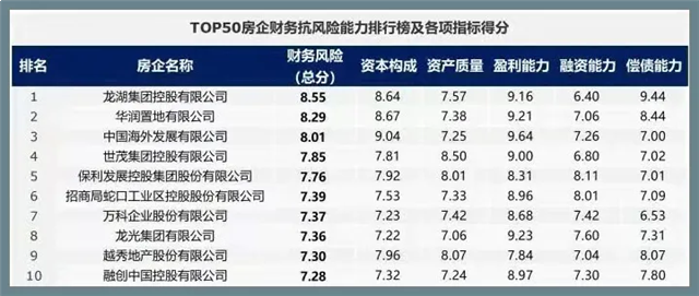 行业失速,他凭何走出独立行情——九房网 行业失速,他凭何走出独立行情——九房网