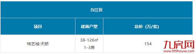 又高了?福州刚需购房门槛大曝光!200万还能买哪?清单来了!——九房网 又高了?福州刚需购房门槛大曝光!200万还能买哪?清单来了!——九房网
