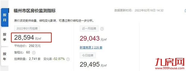 又高了?福州刚需购房门槛大曝光!200万还能买哪?清单来了!——九房网 又高了?福州刚需购房门槛大曝光!200万还能买哪?清单来了!——九房网