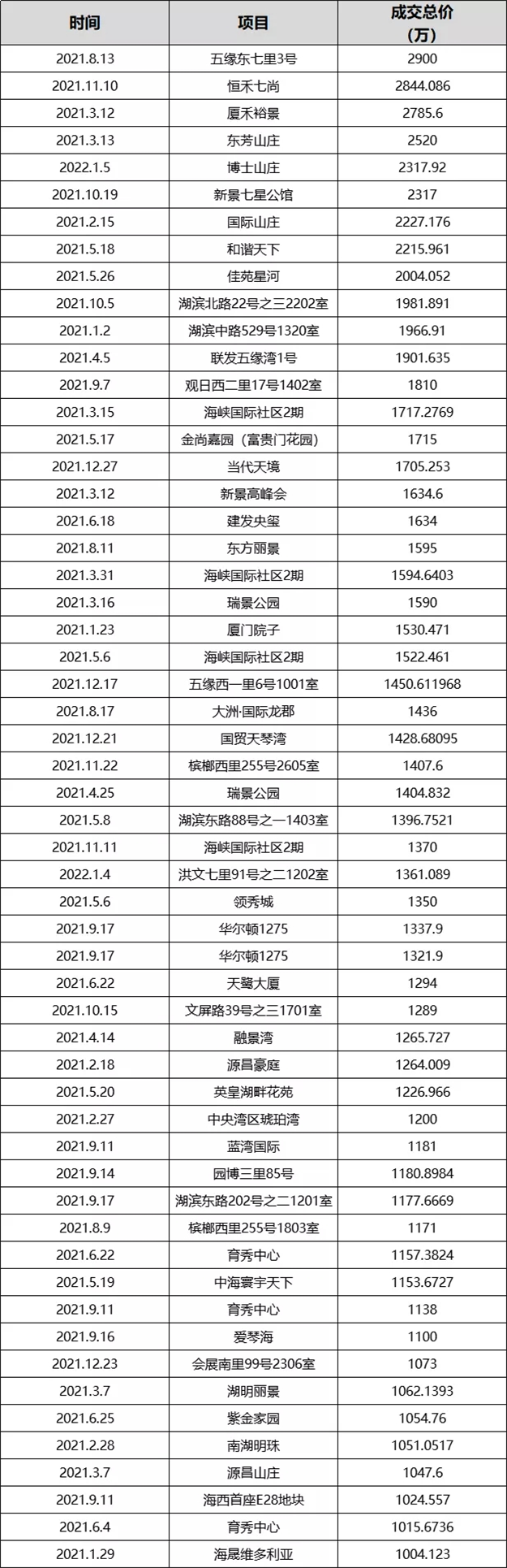 厦门房产,厦门房地产,厦门新房,九房网,厦门房产 厦门房产,厦门房地产,厦门新房,九房网,厦门房产