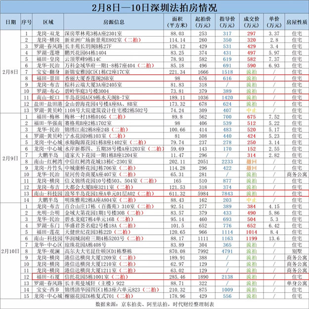 厦门房产,厦门房地产,厦门新房,九房网,厦门房产 厦门房产,厦门房地产,厦门新房,九房网,厦门房产