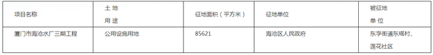 今年首波!428万㎡!涉及27个村!厦门这些地方要征迁!——九房网 今年首波!428万㎡!涉及27个村!厦门这些地方要征迁!——九房网