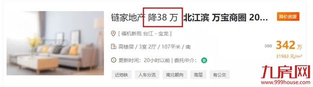 降100万?降38万?真实数据曝光!福州这些房子,买了就亏!——九房网 降100万?降38万?真实数据曝光!福州这些房子,买了就亏!——九房网