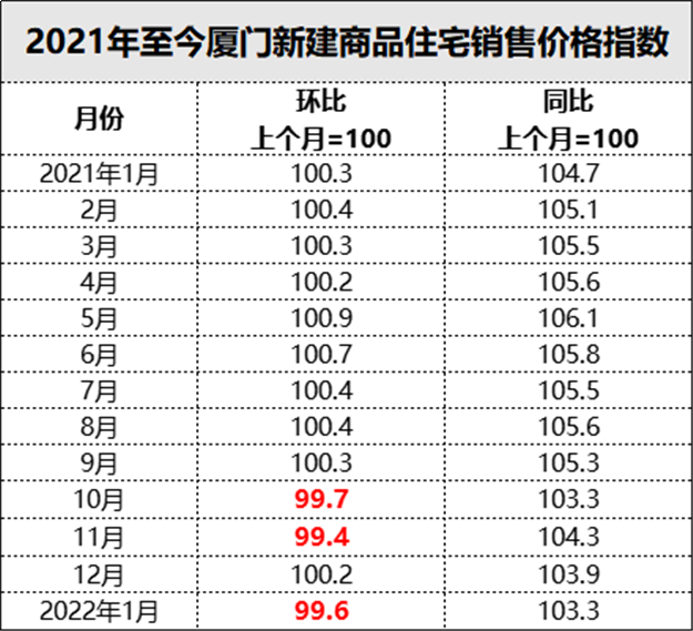 厦门房产,厦门房地产,厦门新房,九房网,厦门房产 厦门房产,厦门房地产,厦门新房,九房网,厦门房产