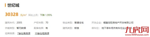 降100万?降38万?真实数据曝光!福州这些房子,买了就亏!——九房网 降100万?降38万?真实数据曝光!福州这些房子,买了就亏!——九房网