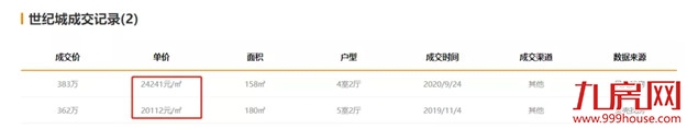 降100万?降38万?真实数据曝光!福州这些房子,买了就亏!——九房网 降100万?降38万?真实数据曝光!福州这些房子,买了就亏!——九房网