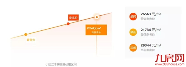 降100万?降38万?真实数据曝光!福州这些房子,买了就亏!——九房网 降100万?降38万?真实数据曝光!福州这些房子,买了就亏!——九房网