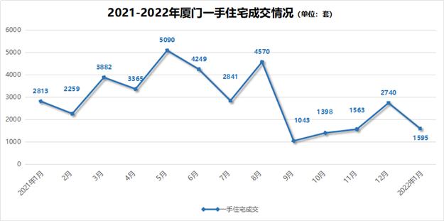 厦门房产,厦门房地产,厦门新房,九房网,厦门房产 厦门房产,厦门房地产,厦门新房,九房网,厦门房产