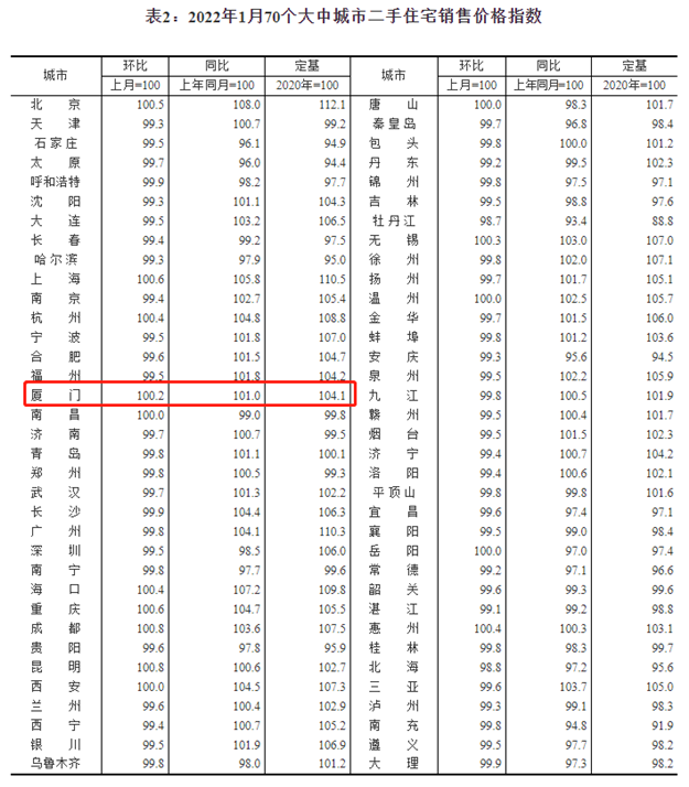 厦门房产,厦门房地产,厦门新房,九房网,厦门房产 厦门房产,厦门房地产,厦门新房,九房网,厦门房产
