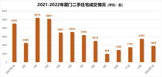 厦门房产,厦门房地产,厦门新房,九房网,厦门房产 厦门房产,厦门房地产,厦门新房,九房网,厦门房产