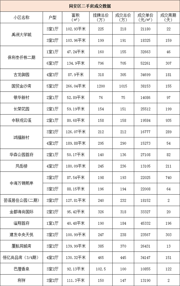 厦门房产,厦门房地产,厦门新房,九房网,厦门房产 厦门房产,厦门房地产,厦门新房,九房网,厦门房产