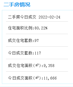 意向登记截至3月4日！2200套保障性租赁房启动登记！——九房网
