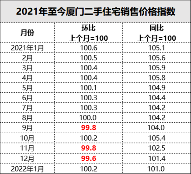 厦门房产,厦门房地产,厦门新房,九房网,厦门房产 厦门房产,厦门房地产,厦门新房,九房网,厦门房产
