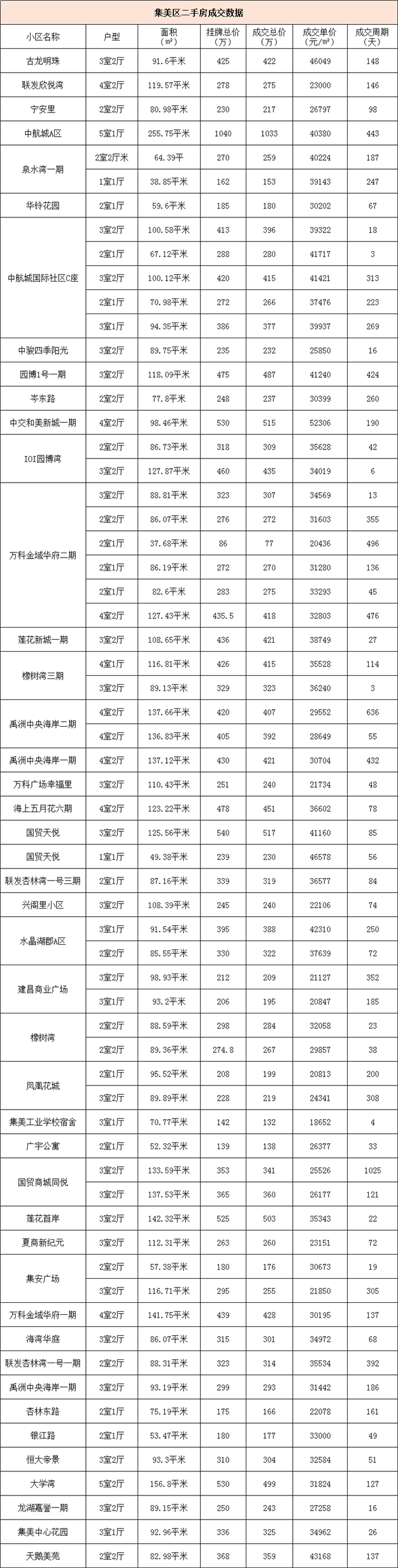 厦门房产,厦门房地产,厦门新房,九房网,厦门房产 厦门房产,厦门房地产,厦门新房,九房网,厦门房产