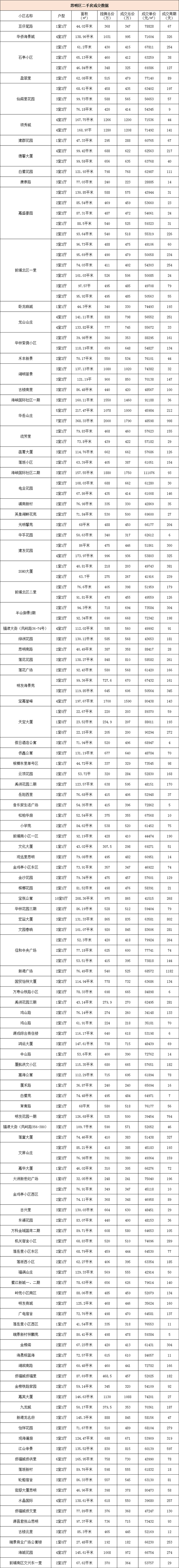 厦门房产,厦门房地产,厦门新房,九房网,厦门房产 厦门房产,厦门房地产,厦门新房,九房网,厦门房产