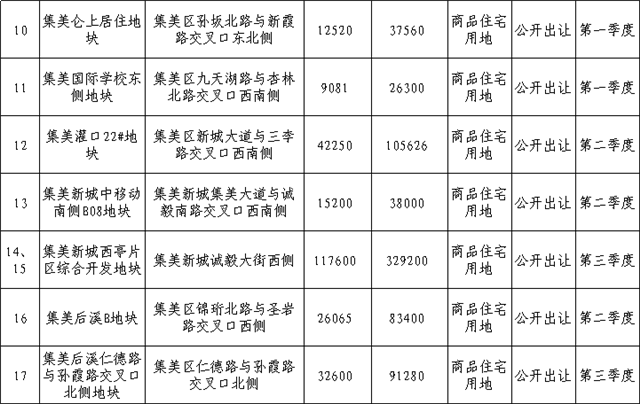 破5万，冲6万！房价赶超岛内？厦门这一板块又要起飞了？——九房网
