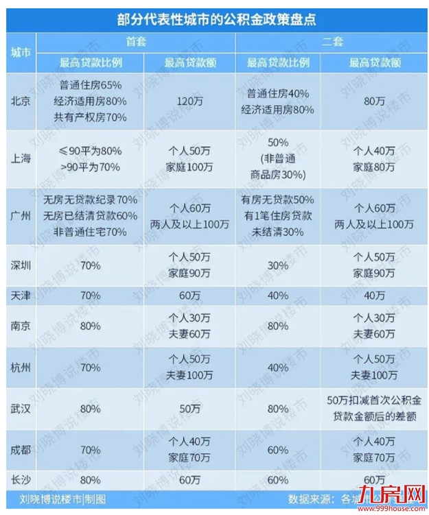 上调10%!涨1000元/㎡!福州3盘调价!全国多城爆发涨价潮!——九房网 上调10%!涨1000元/㎡!福州3盘调价!全国多城爆发涨价潮!——九房网