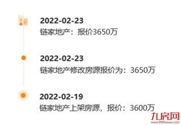 上调10%!涨1000元/㎡!福州3盘调价!全国多城爆发涨价潮!——九房网 上调10%!涨1000元/㎡!福州3盘调价!全国多城爆发涨价潮!——九房网