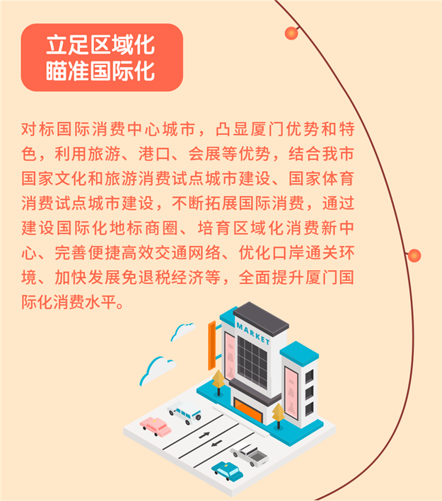 最新!厦门发布!培育创建国际消费中心城市这样做——九房网 最新!厦门发布!培育创建国际消费中心城市这样做——九房网