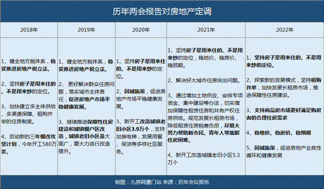 刚刚！楼市传来重大信号！官方重磅定调！厦门未来房价…——九房网