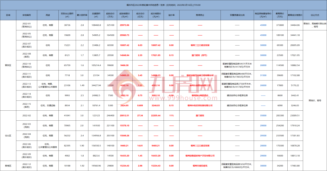 厦门房产,厦门房地产,厦门新房,九房网,厦门房产 厦门房产,厦门房地产,厦门新房,九房网,厦门房产