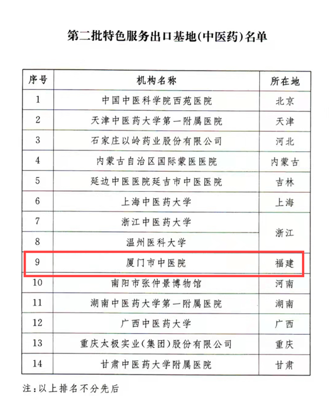 全省首个!厦门这家三甲医院入选权威榜单!——九房网 全省首个!厦门这家三甲医院入选权威榜单!——九房网