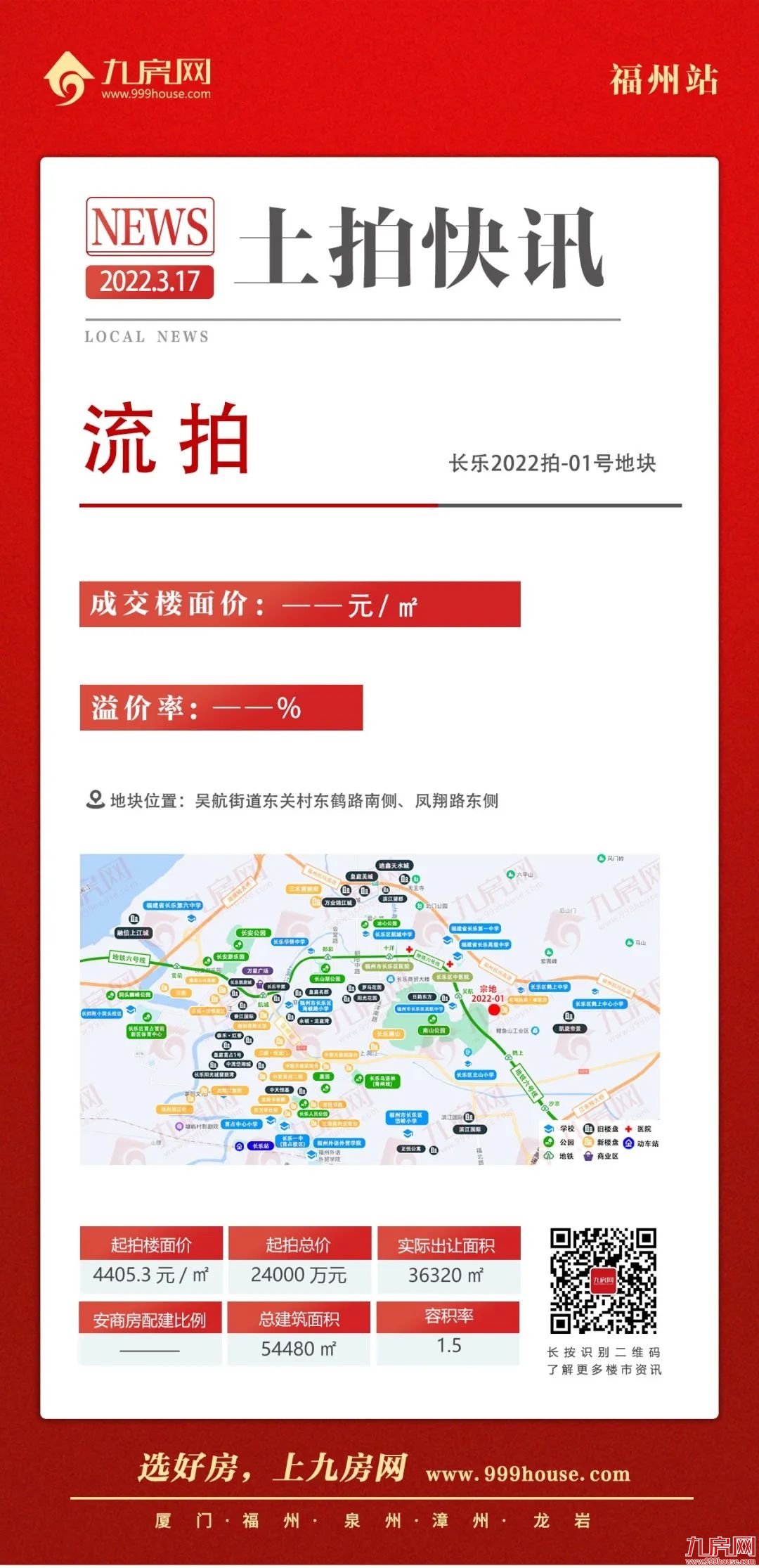 新区集团长乐拿地!成交12宗宅地!吸金超77亿!福州2022年首拍收官!——九房网 新区集团长乐拿地!成交12宗宅地!吸金超77亿!福州2022年首拍收官!——九房网