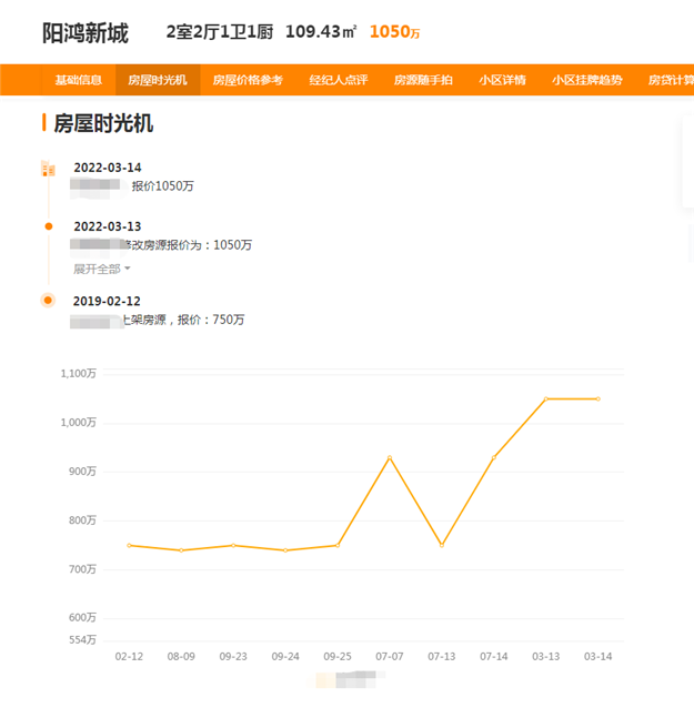 真火还是虚火?!厦门多套房连夜狂涨上百万!最高125万!——九房网 真火还是虚火?!厦门多套房连夜狂涨上百万!最高125万!——九房网