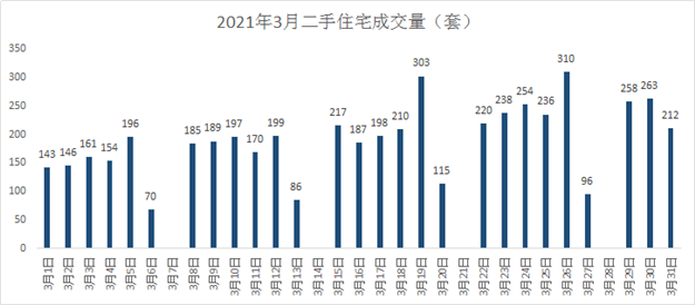 真火还是虚火?!厦门多套房连夜狂涨上百万!最高125万!——九房网 真火还是虚火?!厦门多套房连夜狂涨上百万!最高125万!——九房网