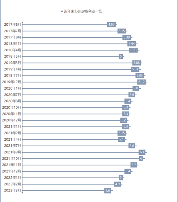 刚刚,楼市重要数据公布!杭州、苏州、南京已行动!厦门...——九房网 刚刚,楼市重要数据公布!杭州、苏州、南京已行动!厦门...——九房网
