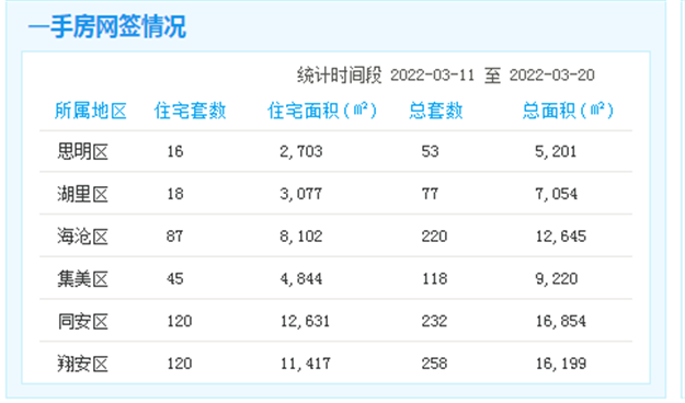 筼筜湖内湖侧改造完工！潮汐广场和观鸟廊对外开放！——九房网