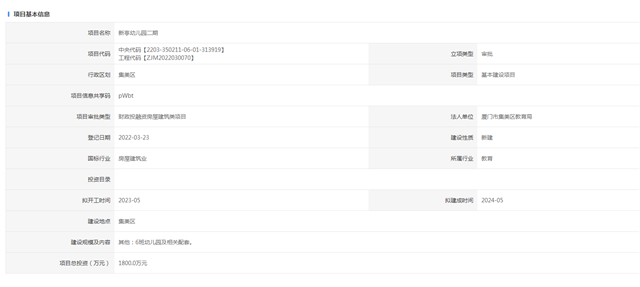 教育利好！厦门五缘实验学校新校区落户同安新城——九房网