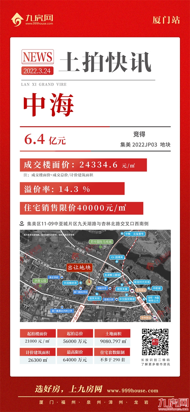 吸金xx亿!最高楼面价xx万/㎡!刚刚,厦门首拍结果出炉!——九房网 吸金xx亿!最高楼面价xx万/㎡!刚刚,厦门首拍结果出炉!——九房网