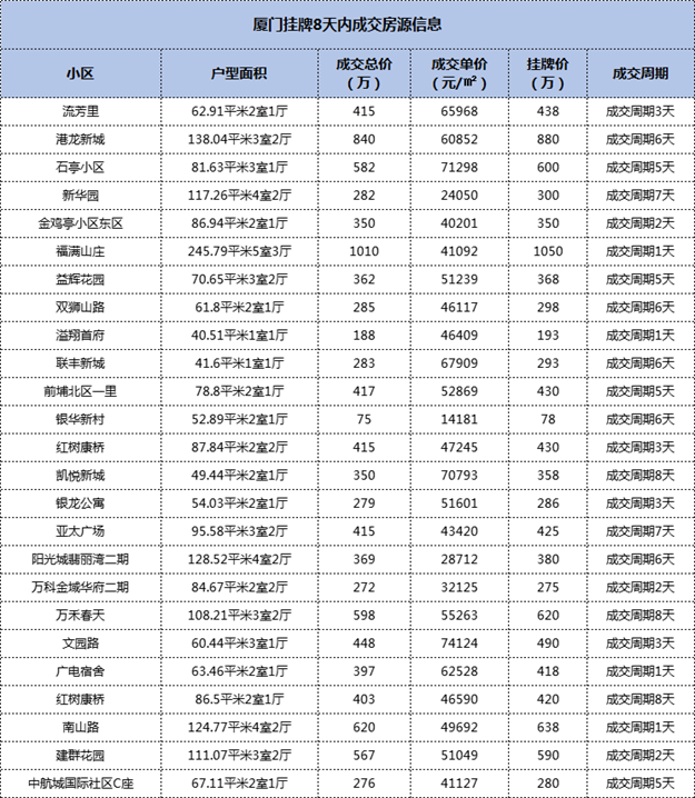 厦门房产,厦门房地产,厦门新房,九房网,厦门房产 厦门房产,厦门房地产,厦门新房,九房网,厦门房产