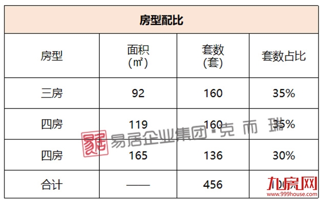 万科城市之光-推售456套房源-北地块28308元/㎡，南地块31209元/㎡，整体均价29837元/㎡——九房网