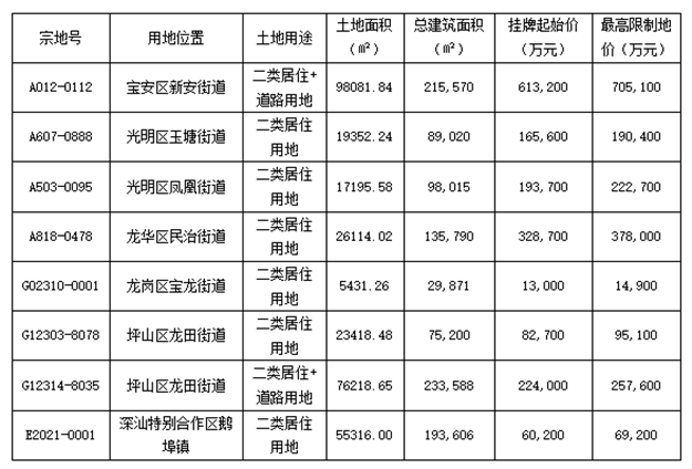 厦门房产,厦门房地产,厦门新房,九房网,厦门房产 厦门房产,厦门房地产,厦门新房,九房网,厦门房产