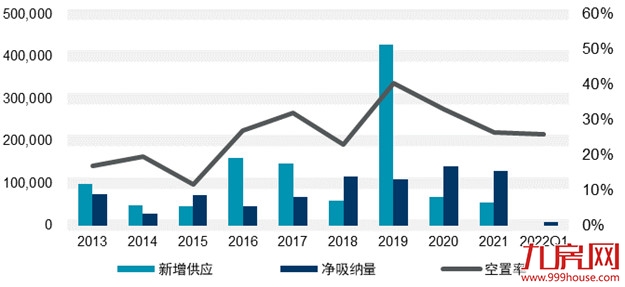 一季度厦门写字楼租赁，专业机构占六成——九房网
