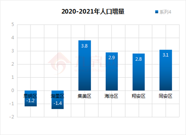 厦门房产,厦门房地产,厦门新房,九房网,厦门房产 厦门房产,厦门房地产,厦门新房,九房网,厦门房产