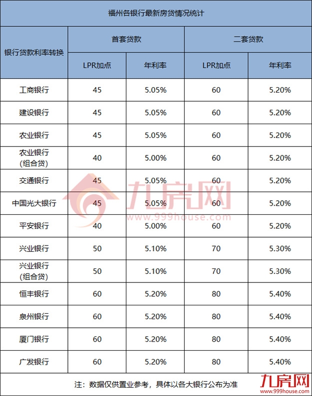 厦门房产,厦门房地产,厦门新房,九房网,厦门房产 厦门房产,厦门房地产,厦门新房,九房网,厦门房产