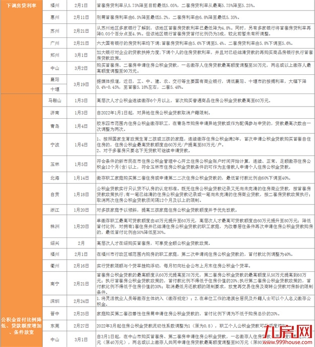 厦门房产,厦门房地产,厦门新房,九房网,厦门房产 厦门房产,厦门房地产,厦门新房,九房网,厦门房产