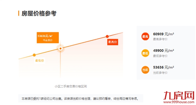 厦门房产,厦门房地产,厦门新房,九房网,厦门房产 厦门房产,厦门房地产,厦门新房,九房网,厦门房产