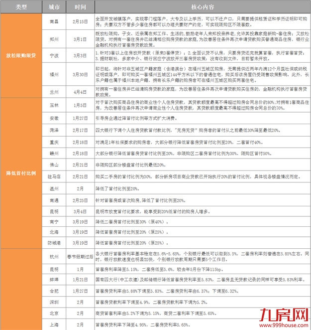 厦门房产,厦门房地产,厦门新房,九房网,厦门房产 厦门房产,厦门房地产,厦门新房,九房网,厦门房产