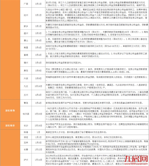 厦门房产,厦门房地产,厦门新房,九房网,厦门房产 厦门房产,厦门房地产,厦门新房,九房网,厦门房产