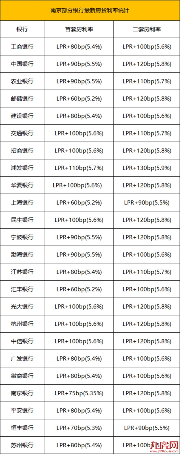 厦门房产,厦门房地产,厦门新房,九房网,厦门房产 厦门房产,厦门房地产,厦门新房,九房网,厦门房产