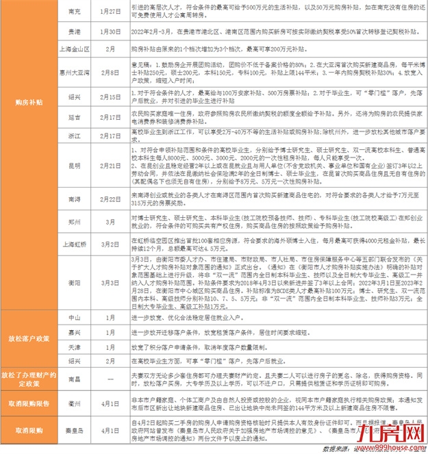 厦门房产,厦门房地产,厦门新房,九房网,厦门房产 厦门房产,厦门房地产,厦门新房,九房网,厦门房产