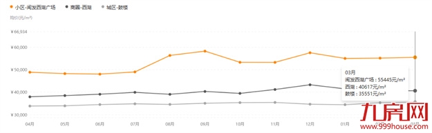 厦门房产,厦门房地产,厦门新房,九房网,厦门房产 厦门房产,厦门房地产,厦门新房,九房网,厦门房产